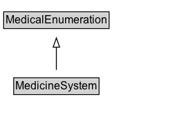 MedicineSystem Diagram