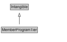 MemberProgramTier Diagram