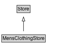 MensClothingStore Diagram