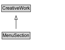 MenuSection Diagram