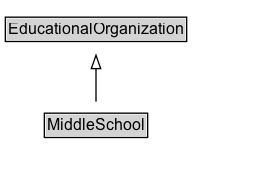 MiddleSchool Diagram