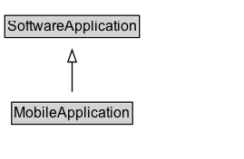 MobileApplication Diagram