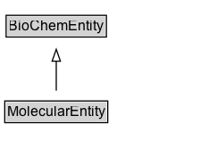 MolecularEntity Diagram