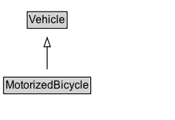 MotorizedBicycle Diagram