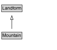 Mountain Diagram