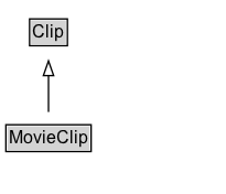 MovieClip Diagram