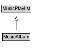 MusicAlbum Diagram