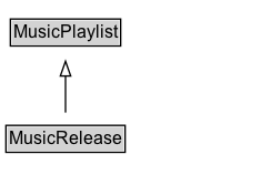MusicRelease Diagram