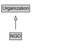 NGO Diagram