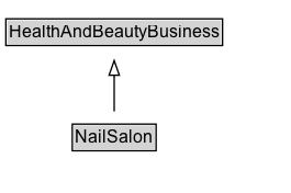 NailSalon Diagram