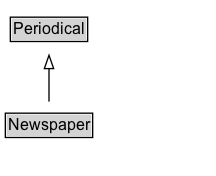 Newspaper Diagram