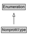 NonprofitType Diagram