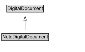 NoteDigitalDocument Diagram