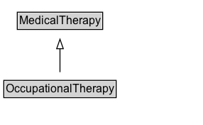 OccupationalTherapy Diagram