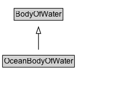 OceanBodyOfWater Diagram