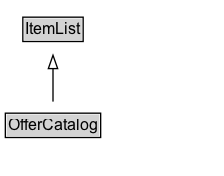 OfferCatalog Diagram