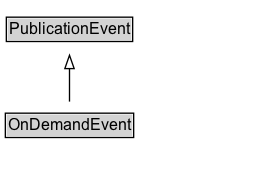 OnDemandEvent Diagram