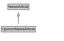 OpinionNewsArticle Diagram