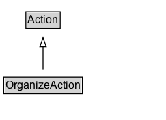 OrganizeAction Diagram