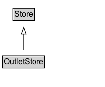 OutletStore Diagram