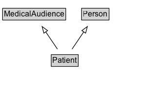 Patient Diagram