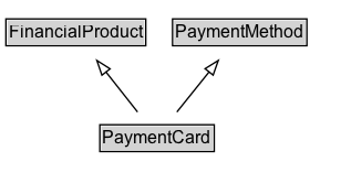 PaymentCard Diagram
