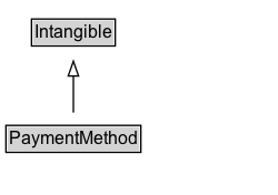 PaymentMethod Diagram