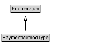 PaymentMethodType Diagram