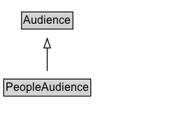 PeopleAudience Diagram