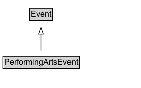 PerformingArtsEvent Diagram