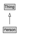 Person Diagram