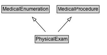 PhysicalExam Diagram