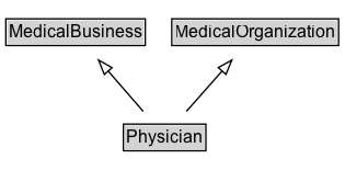 Physician Diagram