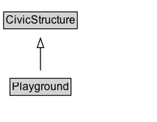 Playground Diagram