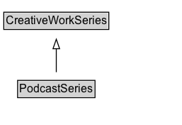 PodcastSeries Diagram