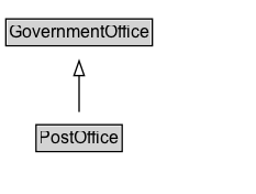 PostOffice Diagram