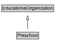 Preschool Diagram