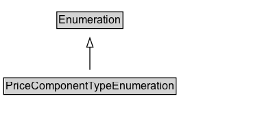 PriceComponentTypeEnumeration Diagram