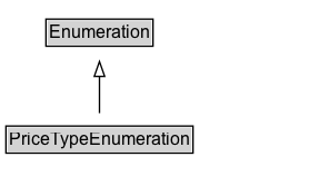 PriceTypeEnumeration Diagram