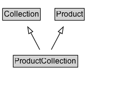 ProductCollection Diagram