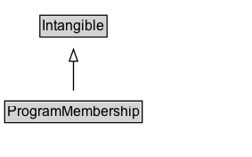 ProgramMembership Diagram