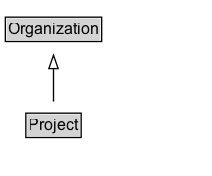 Project Diagram
