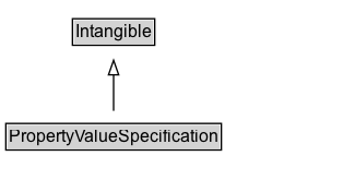 PropertyValueSpecification Diagram