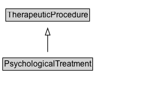 PsychologicalTreatment Diagram