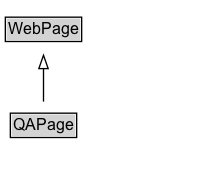 QAPage Diagram