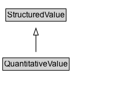 QuantitativeValue Diagram