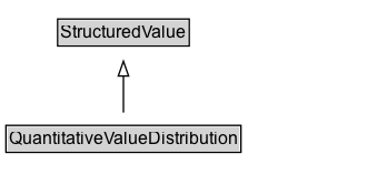 QuantitativeValueDistribution Diagram
