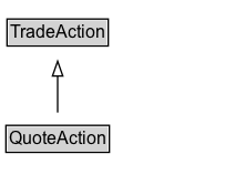 QuoteAction Diagram