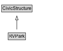 RVPark Diagram