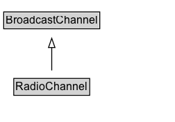 RadioChannel Diagram